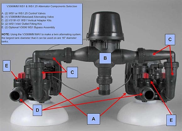 1" Alternating Valve Layout