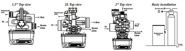 WS1.5, WS2, WS2L Service Manual